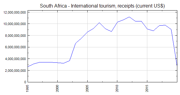 tourist rates south african rand